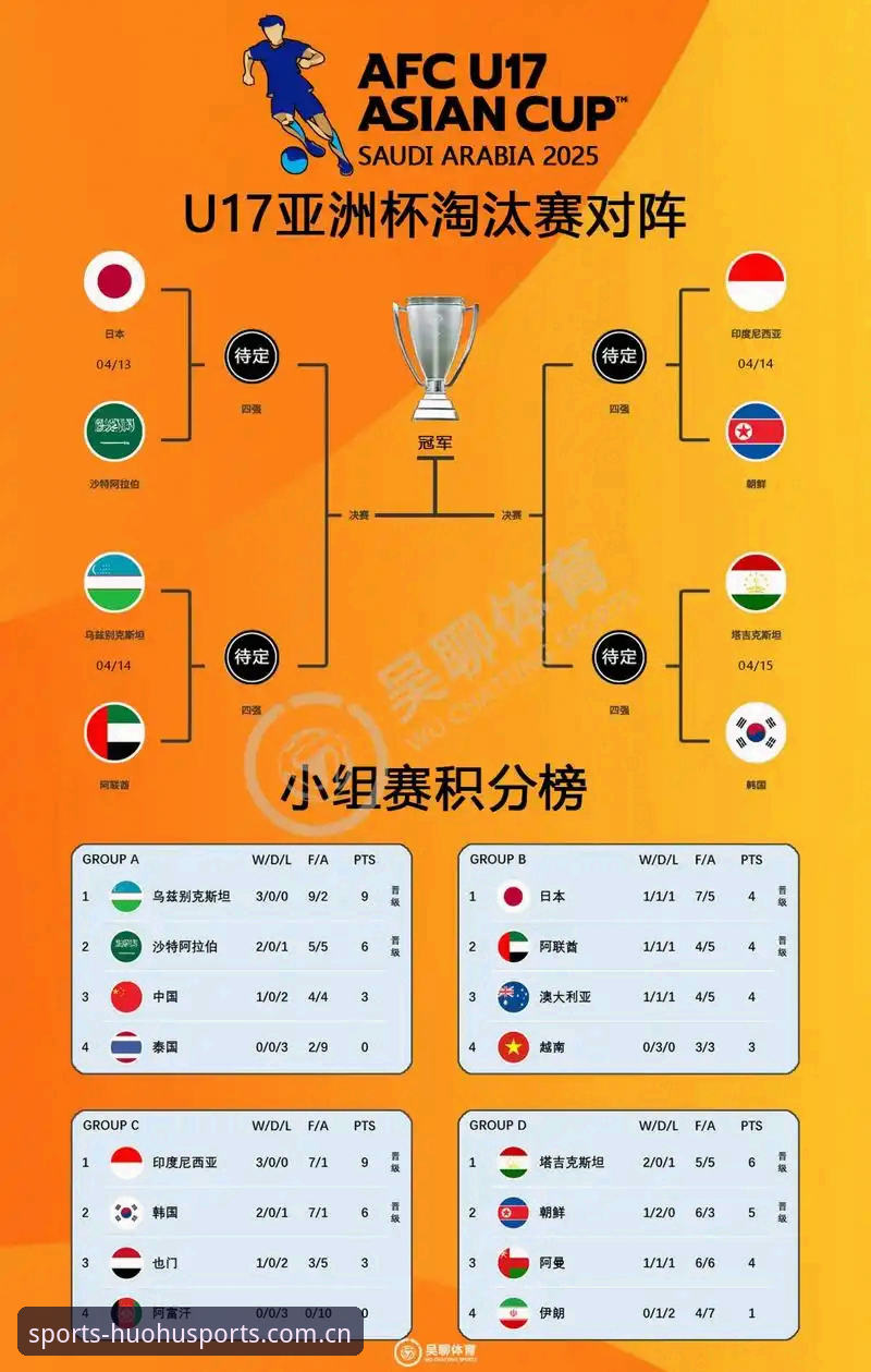 火狐体育2025最新版本 U17世界杯抽签结果详解:中国男女足分组形势与观赛指南